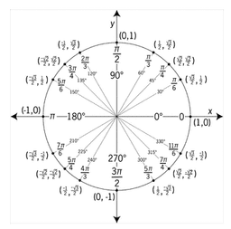 placeholder image to represent content