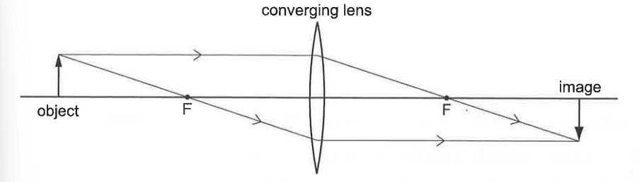Question Image