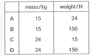 Question Image