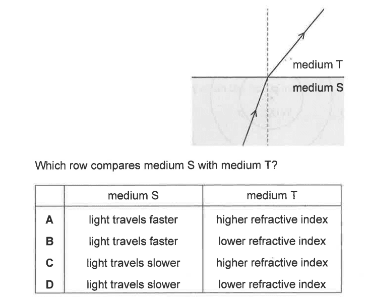 Question Image