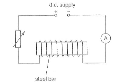 Question Image