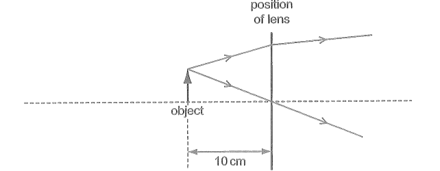 Question Image