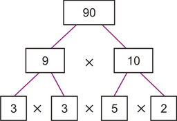 placeholder image to represent content