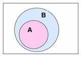 placeholder image to represent content