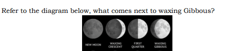 Question Image