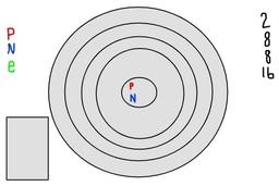 placeholder image to represent content