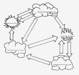 placeholder image to represent content