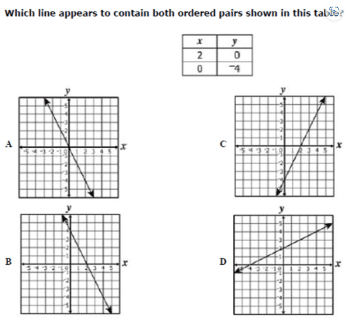 Question Image