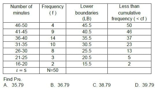 Question Image