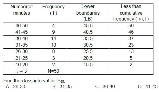 Question Image