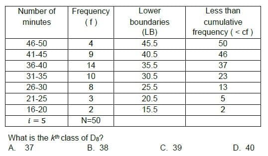 Question Image