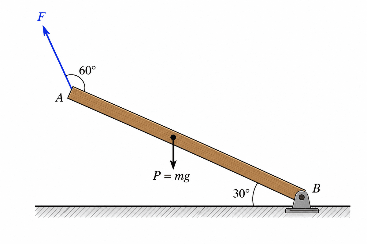 Question Image