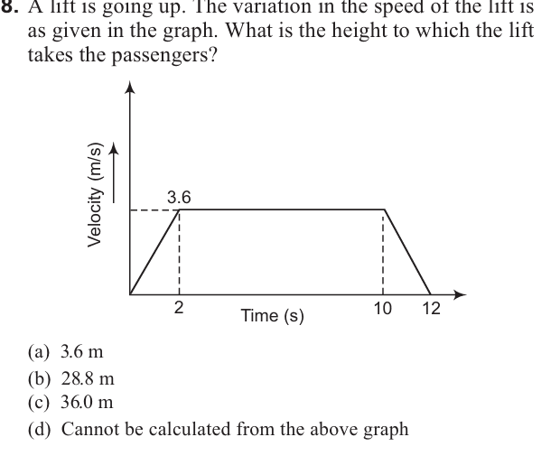 Question Image