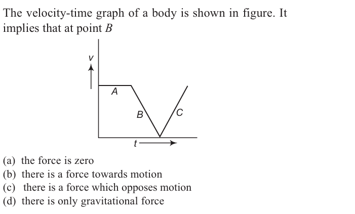 Question Image