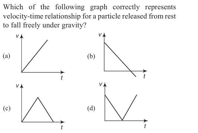 Question Image