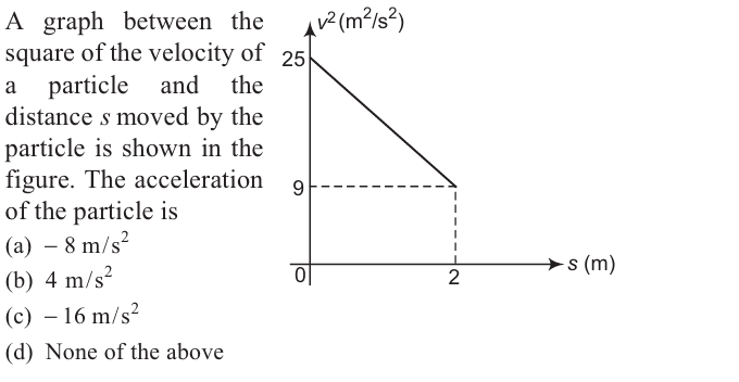 Question Image
