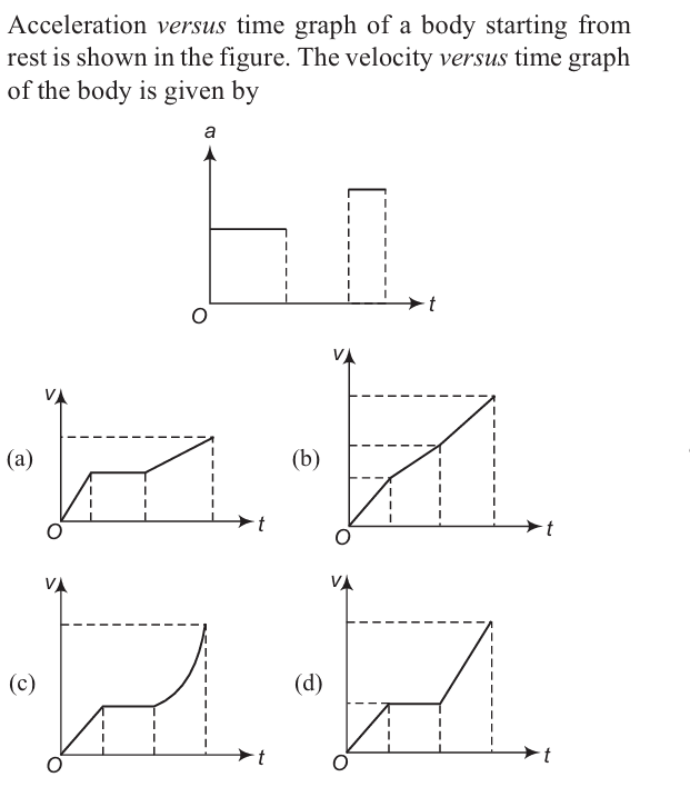 Question Image