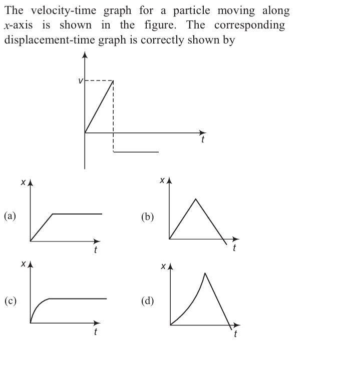 Question Image