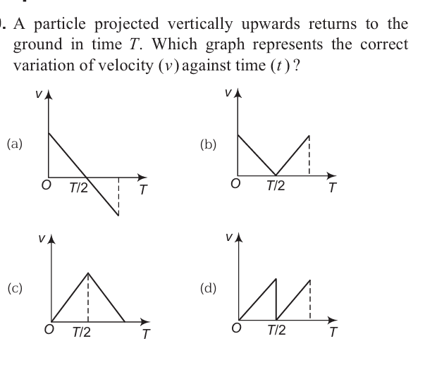 Question Image