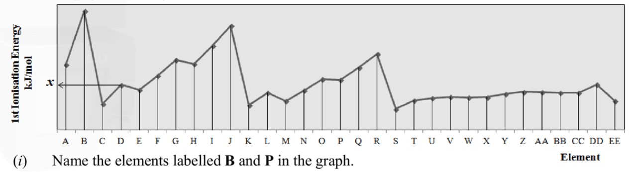 Question Image