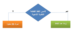 placeholder image to represent content