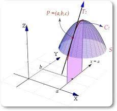 placeholder image to represent content