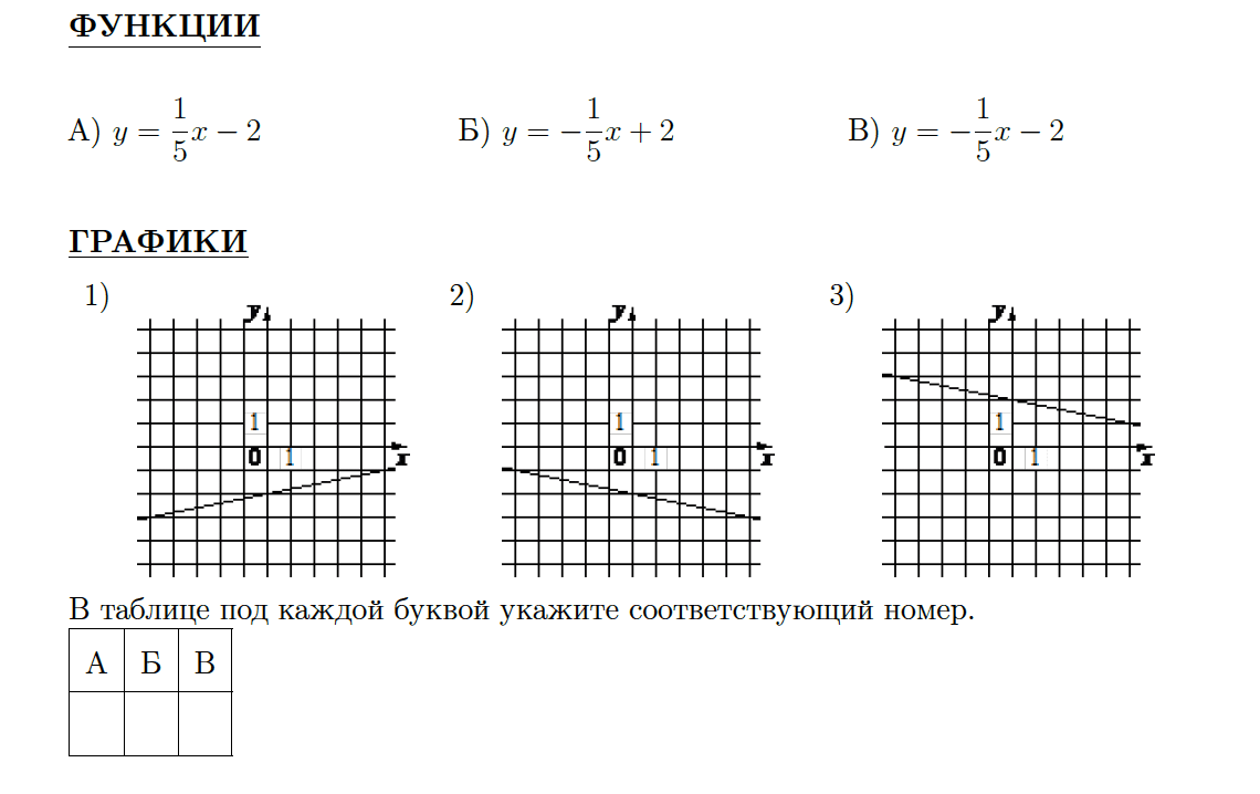 Question Image