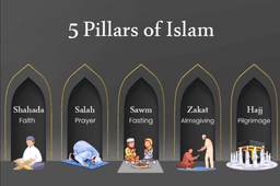 placeholder image to represent content