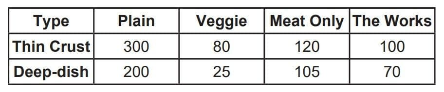 Question Image