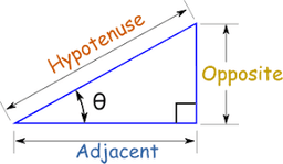placeholder image to represent content
