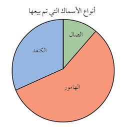 placeholder image to represent content