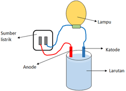 placeholder image to represent content