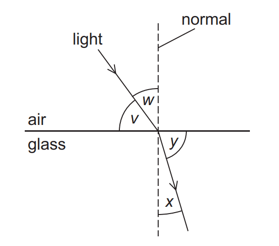 Question Image