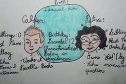 placeholder image to represent content