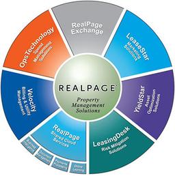 placeholder image to represent content