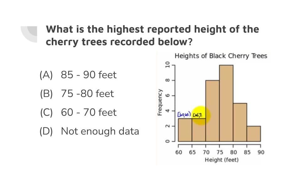 Question Image