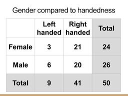 placeholder image to represent content