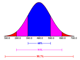 placeholder image to represent content