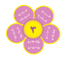 placeholder image to represent content