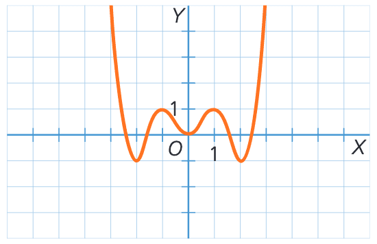 Answer Image