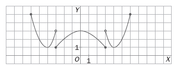 Answer Image