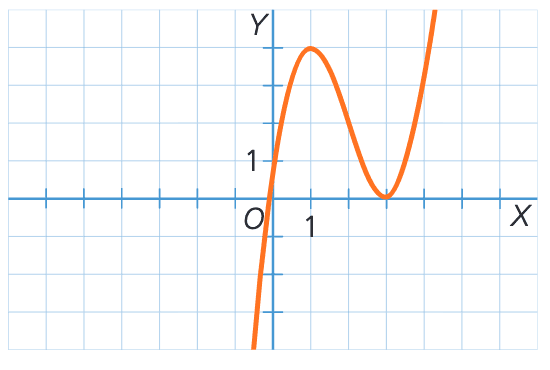 Answer Image