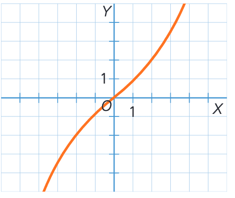 Answer Image