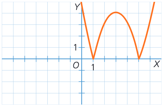 Answer Image