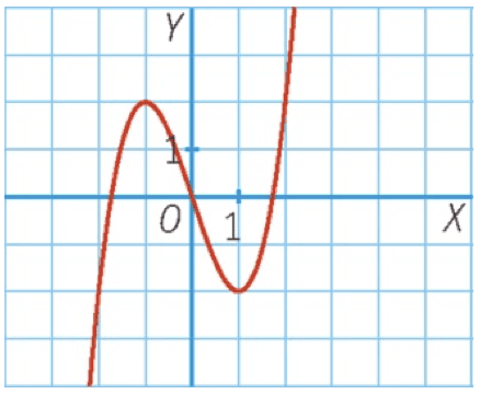 Answer Image