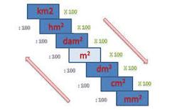 placeholder image to represent content