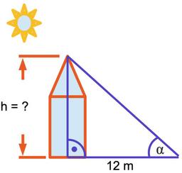 placeholder image to represent content