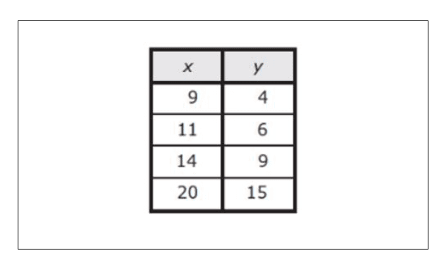 Question Image
