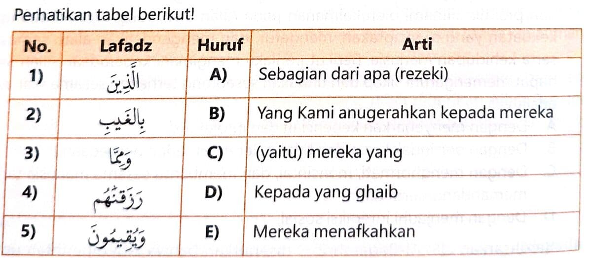 Question Image