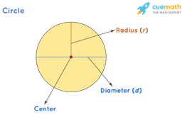 placeholder image to represent content